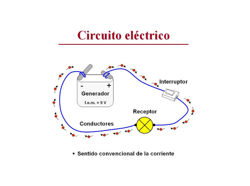 Ejemplo de circuito eléctrico